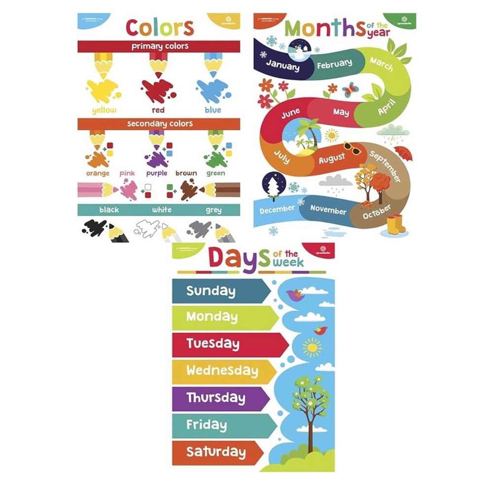 Pack of 11 early learning posters - Picture 4 of 6